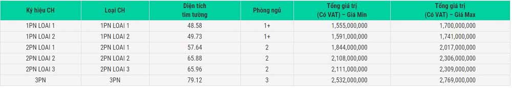 Giá bán Picity High Park Quận 12