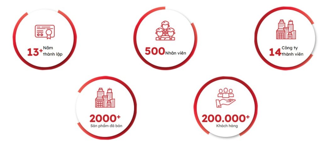 Năng lực phát triển dự án của Pi Group