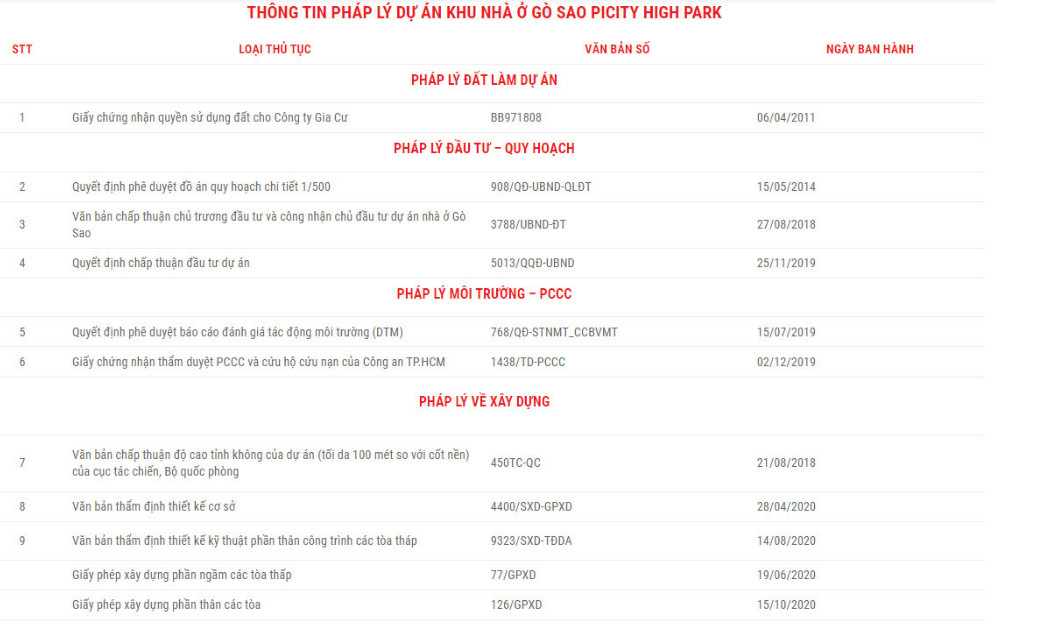 Pháp lý Picity High Park