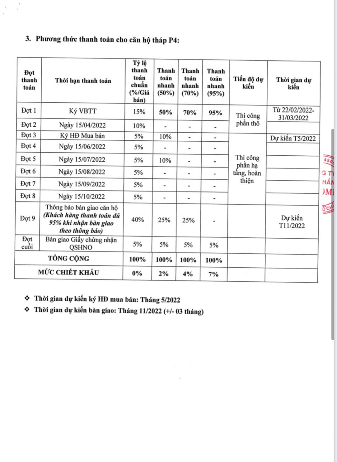 Phương thức thanh toán picity-high-park