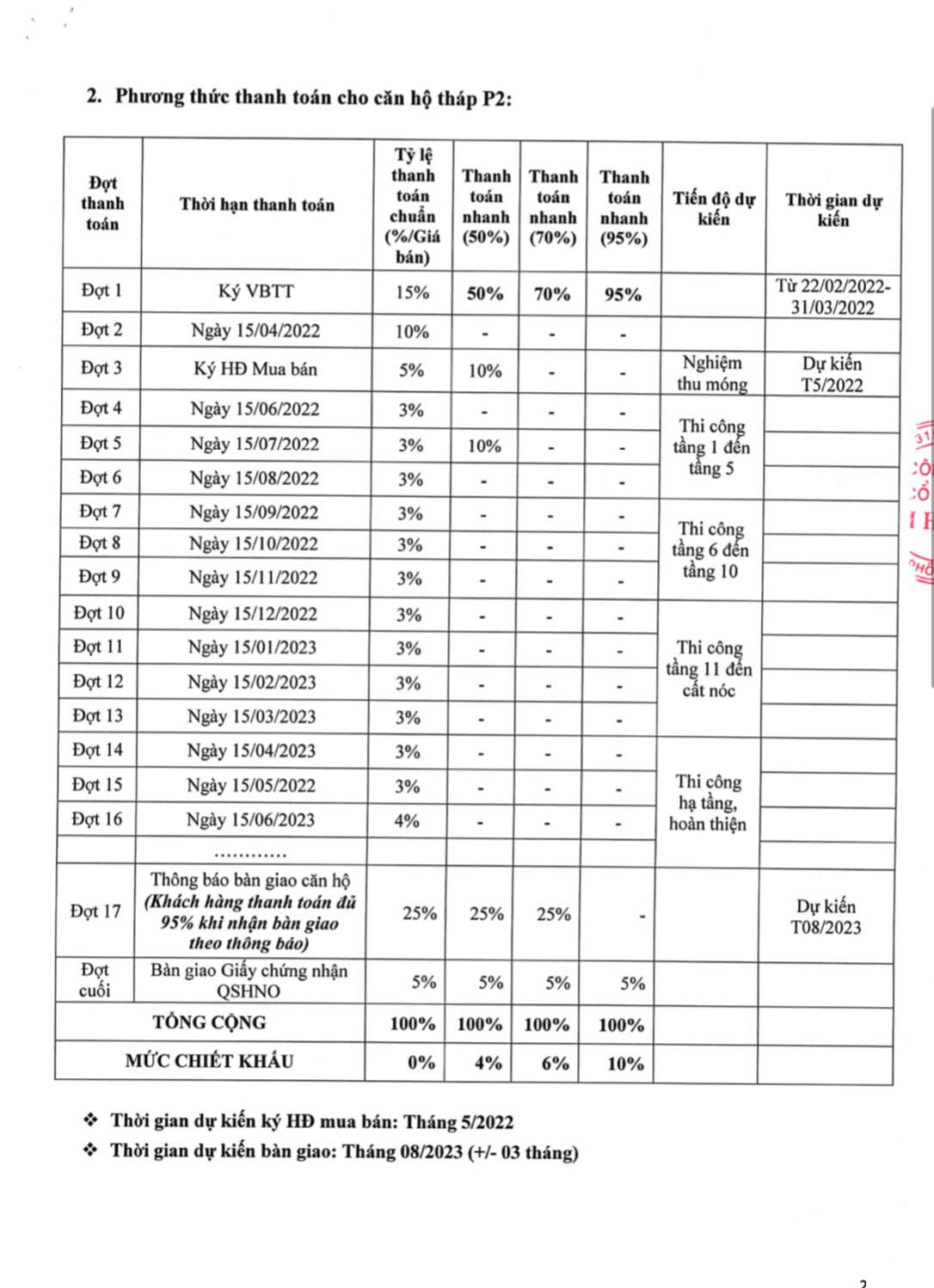 Phương thức thanh toán picity-high-park