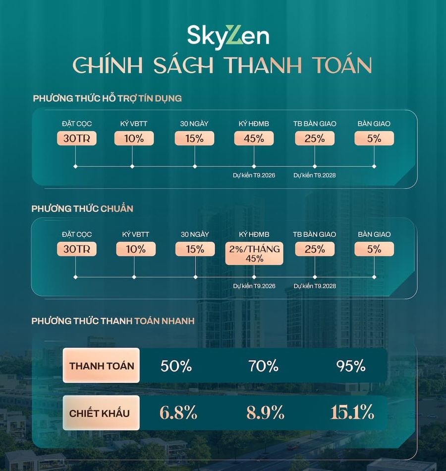Phương thức thanh toán Picity Sky Zen mới