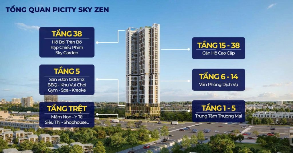 Tổng quan dự án Picity Sky Zen