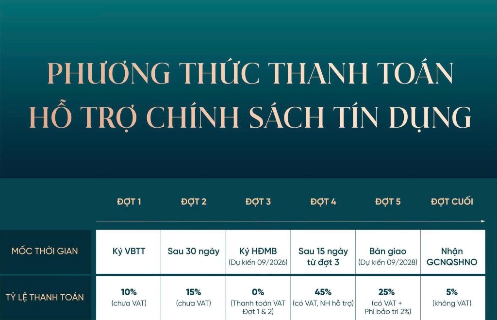 Phương thức vay ngân hàng – Ân hạn lãi & gốc Phương thức vay ngân hàng – Ân hạn lãi & gốc