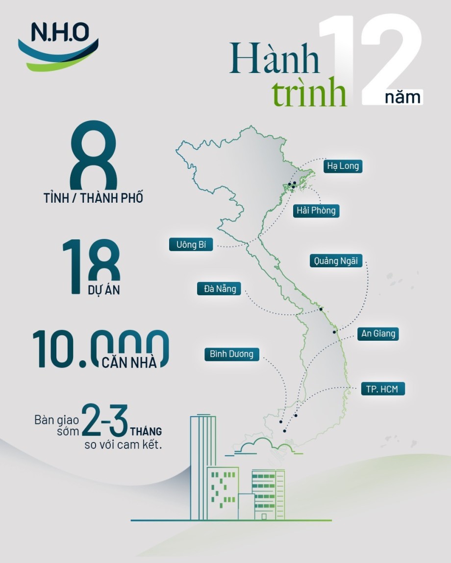 Hành trình N.H.O (National Housing Organization) 
