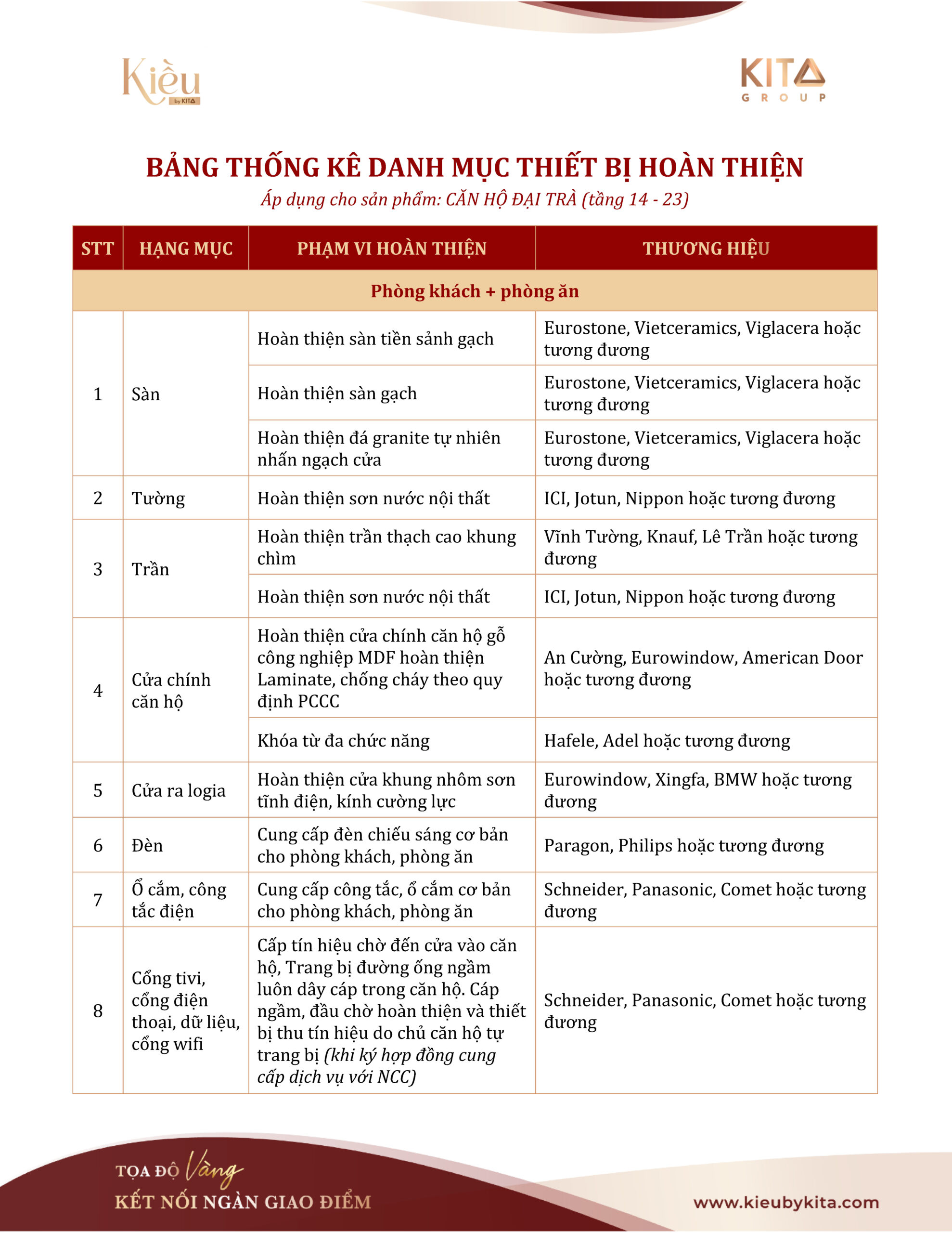 Tiêu Chuẩn Bàn Giao "Ultra-Luxury" Kiều By Kita