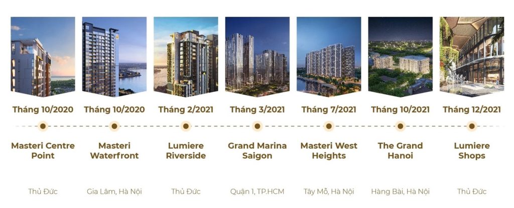 Đánh Giá Uy Tín Masterise Homes Từ Góc Nhìn Thị Trường