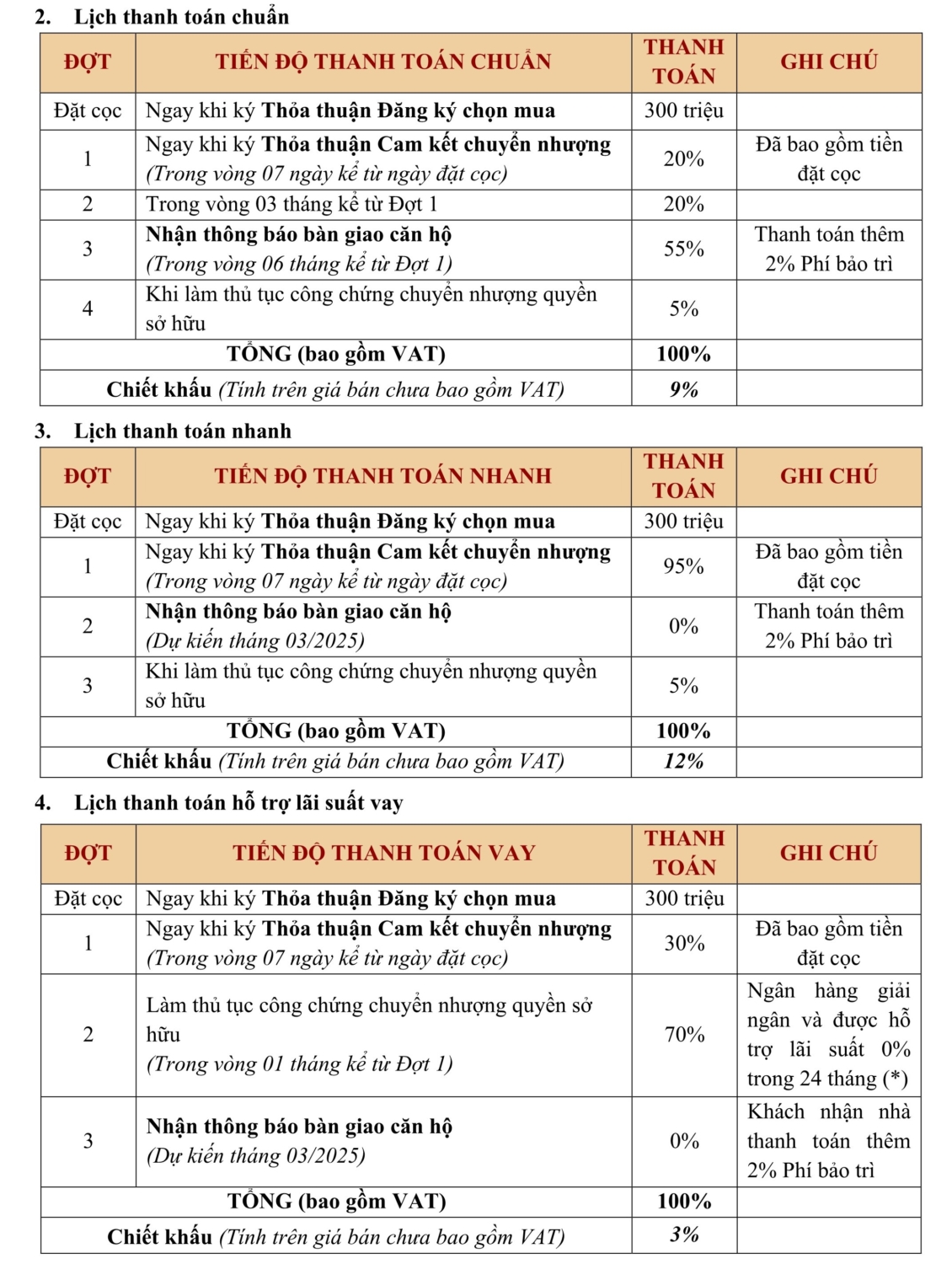 Chính sách bán hàng dự án Kiều By Kita Quận 5