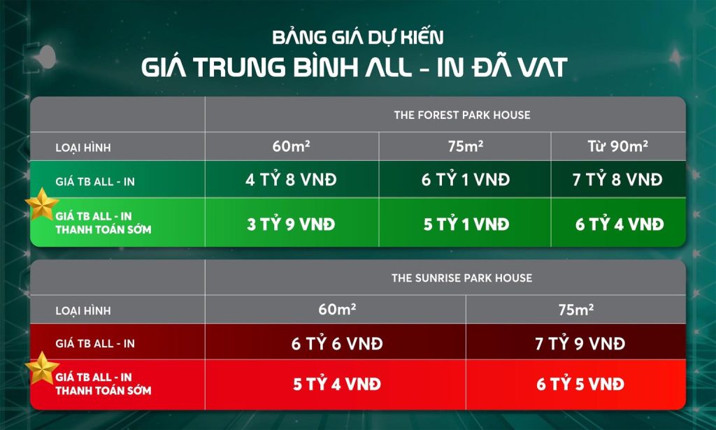 Giá Vinhomes Green City Giá Vinhomes Green City