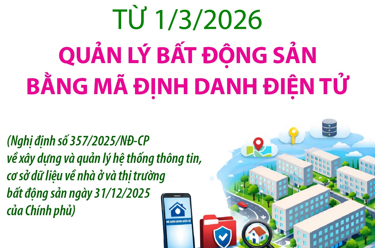 Mã định danh bất động sản để làm gì? Mã định danh bất động sản để làm gì?